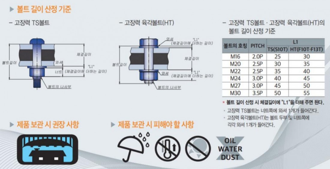 T/S볼트, 빔볼트