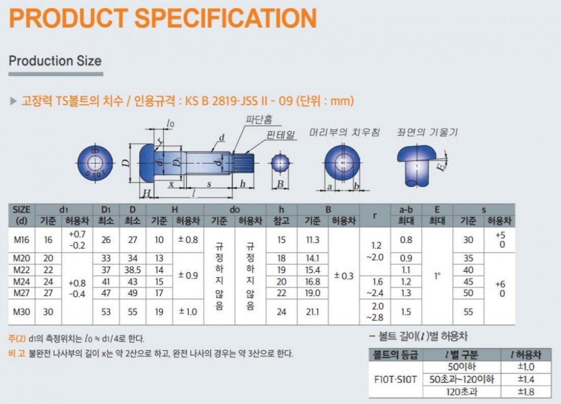 T/S볼트, 빔볼트